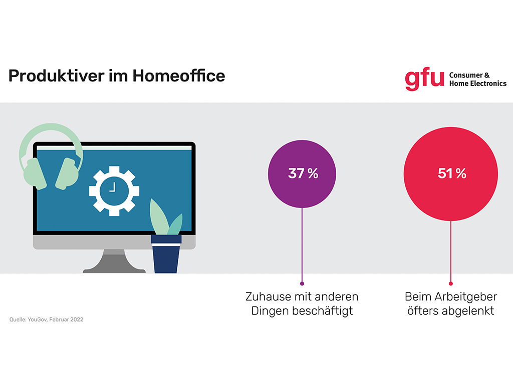 Homeoffice und mobiles Arbeiten bleiben