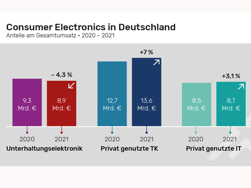 HEMIX 2021 Consumer Electronics