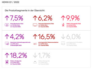 HEMIX 1. Quartal 2022