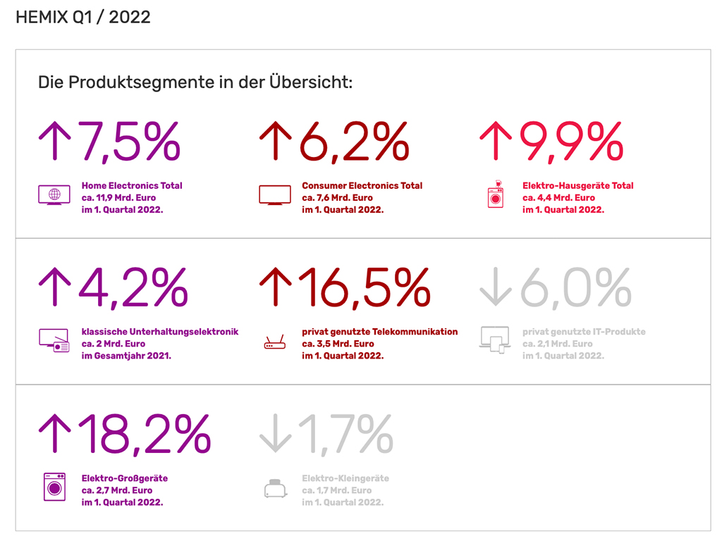 HEMIX 1. Quartal 2022