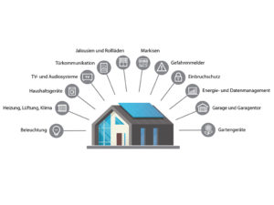 Neue ELEKTRO+-Broschüre erklärt die Smart-Home-Welt