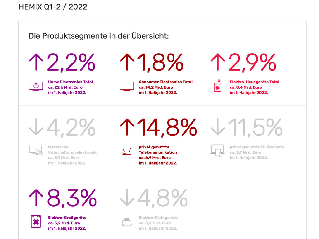 HEMIX 1. Halbjahr 2022
