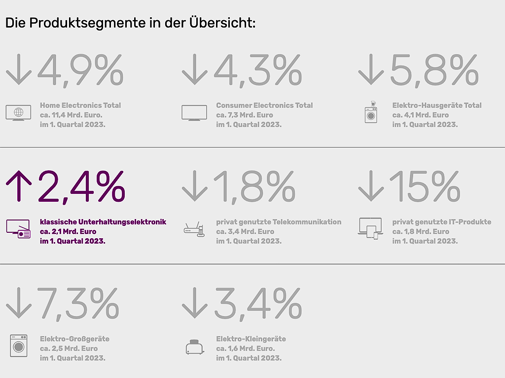 HEMIX 1. Quartal 2023 mit deutlichen Verlusten