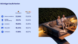 Beolink Sicherheits-Studie