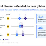Gaming gewinnt immer mehr Spieler